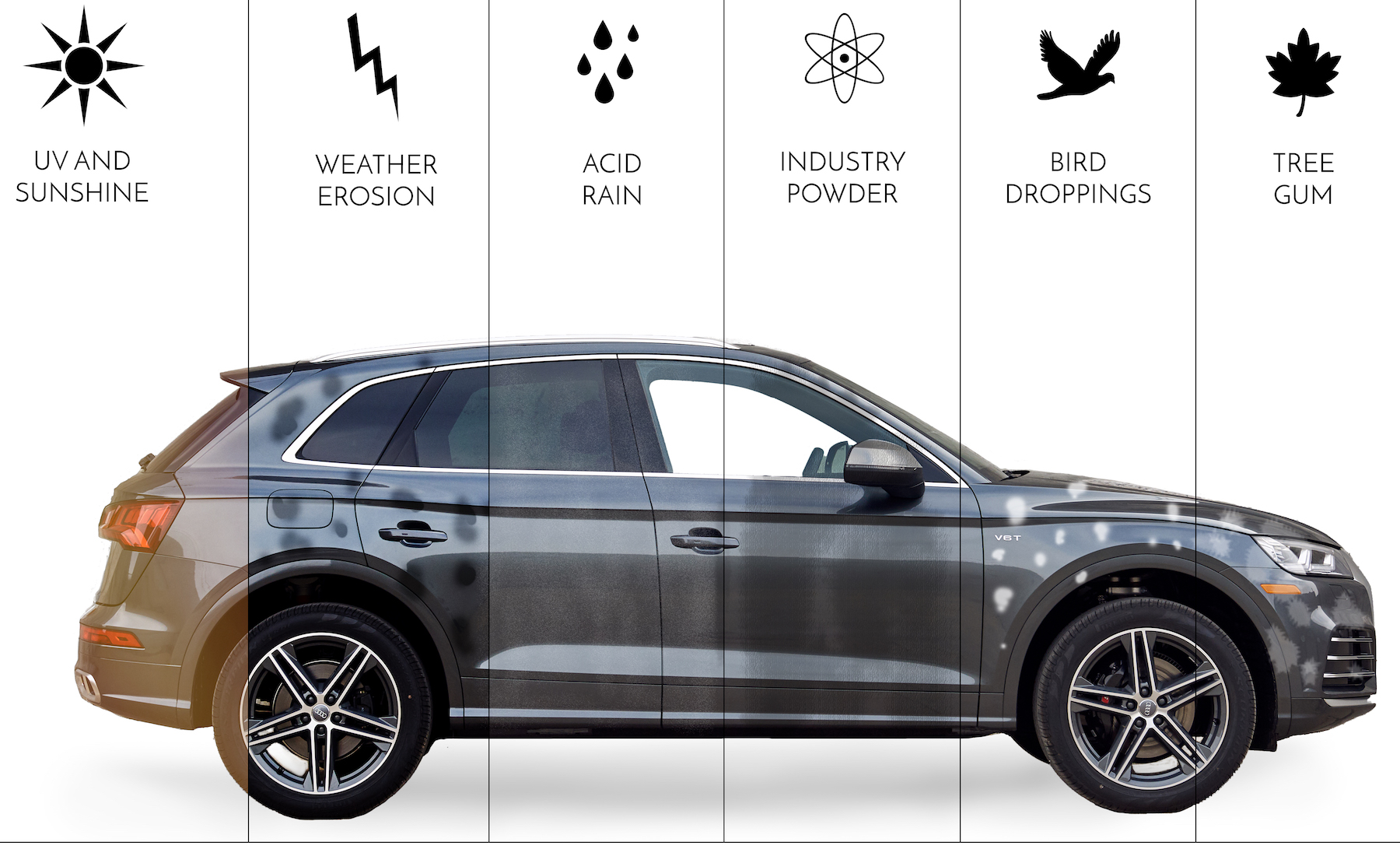 Vehicle paint protected from UV and sunshine, weather erosion, acid rain, industry powder, bird droppings, and tree gum